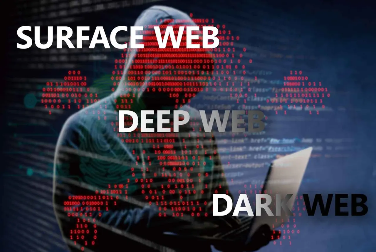 İnternetin Bilinmeyenleri “Deep Web” ve “Dark Web” Nedir?